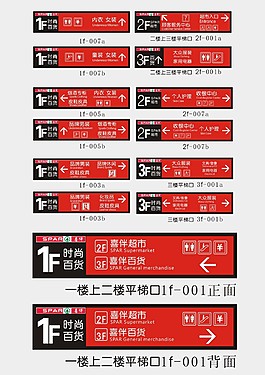 超市樓層指引