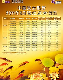 光大银行基金单页图片