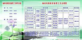 廉政風險防范管理流程圖圖片
