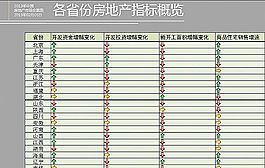 中國房地產市場全景分析