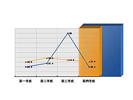 折線圖模板