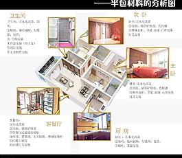 半包材料分析圖圖片