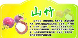 水果介紹圖片