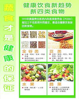 健康飲食新趨勢圖片