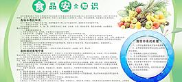 食品安全知識圖片