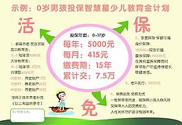 保險(xiǎn)宣傳單圖片