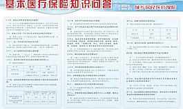 醫療保險知識問答圖片