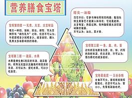 營養食物圖片