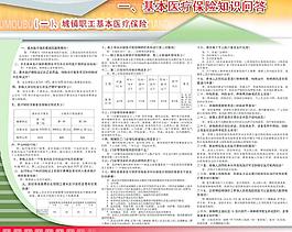 醫療保險知識問答圖片
