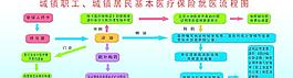 医疗保险流程图图片