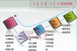 化學(xué)論文開(kāi)題答辯ppt模板