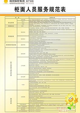 陽光保險 標志 柜員人員服務規范表圖片