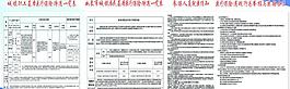 城鎮職工基本醫療保險待遇一覽表圖片