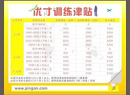 優(yōu)才訓(xùn)練津貼圖片