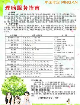 理賠服務指南圖片