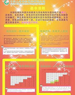 核保知識(shí)圖片