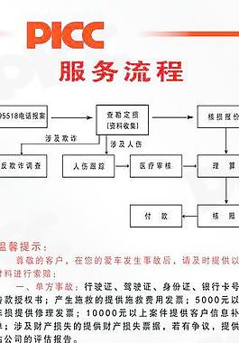 服務流程圖片