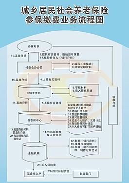 流程圖圖片