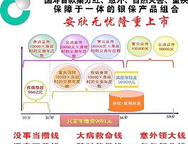 银保理财产品图片