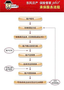 服務流程圖片