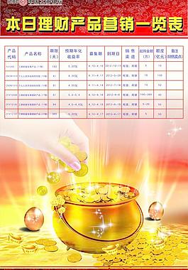 工商銀行理財表圖片