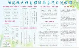 社保圖片
