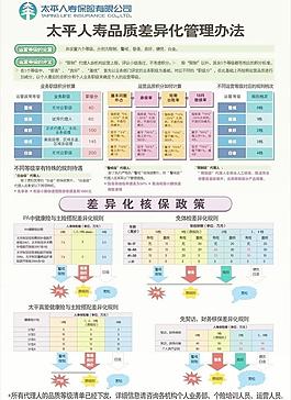 太平人壽品質差異化管理圖片