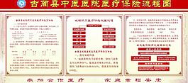 新農合報銷流程展板圖片