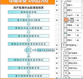 中國平安理賠流程圖片