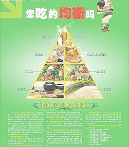 膳食金字塔圖片