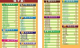 價目表圖片