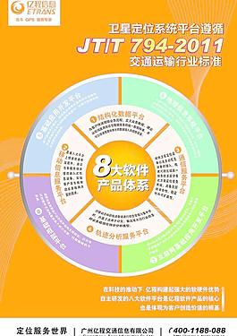 gps系統(tǒng) 軟件體系圖片