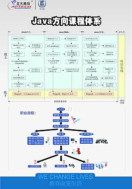 java課程體系圖片