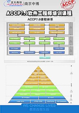 accp課程體系海報圖片