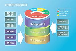 立體餅狀圖圖片
