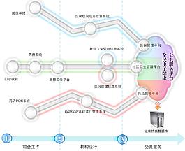 平臺管理圖片