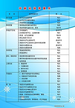 印刷機保養要求KT板