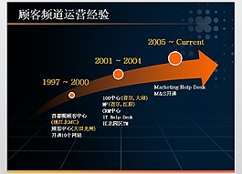 運營圖形PPT模板