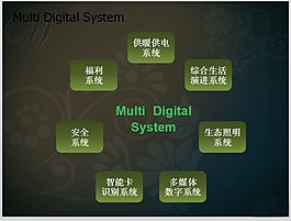 系統(tǒng)圖形PPT模板