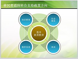 天藍圖形PPT模板