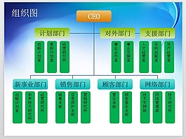 組織圖形PPT模板