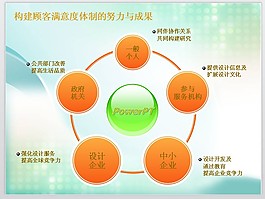构建图形PPT模板