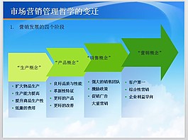 市場營銷圖形PPT模板