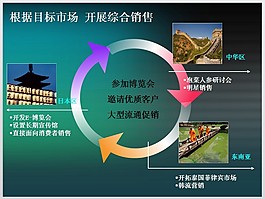 销售图形PPT模板