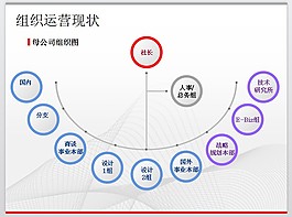 组织图形PPT模板