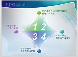推进图形PPT模板
