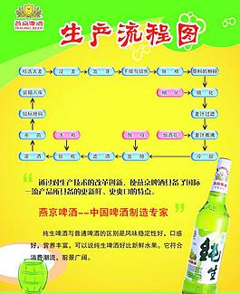 啤酒生產流程圖片