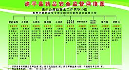 药监局药品安全监督网络图图片