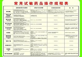常用試敏藥品操作規(guī)程圖片