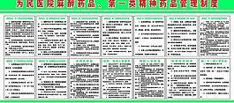 藥品管理制度圖片